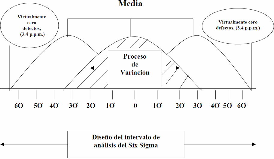Metodología SixSigma Calidad industrial